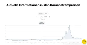Negative Strompreise an der EPEX-Spot DE