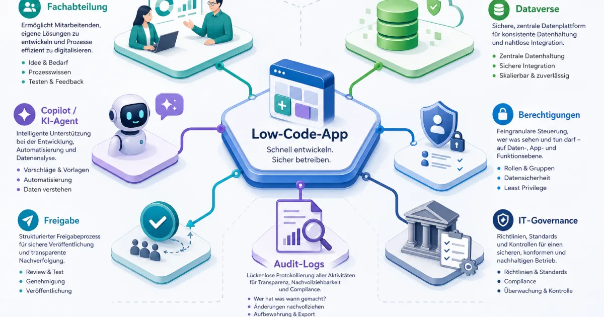 Low-Code wird agentisch: Warum Power Apps, Copilot und App Skills Fachabteilungen verändern