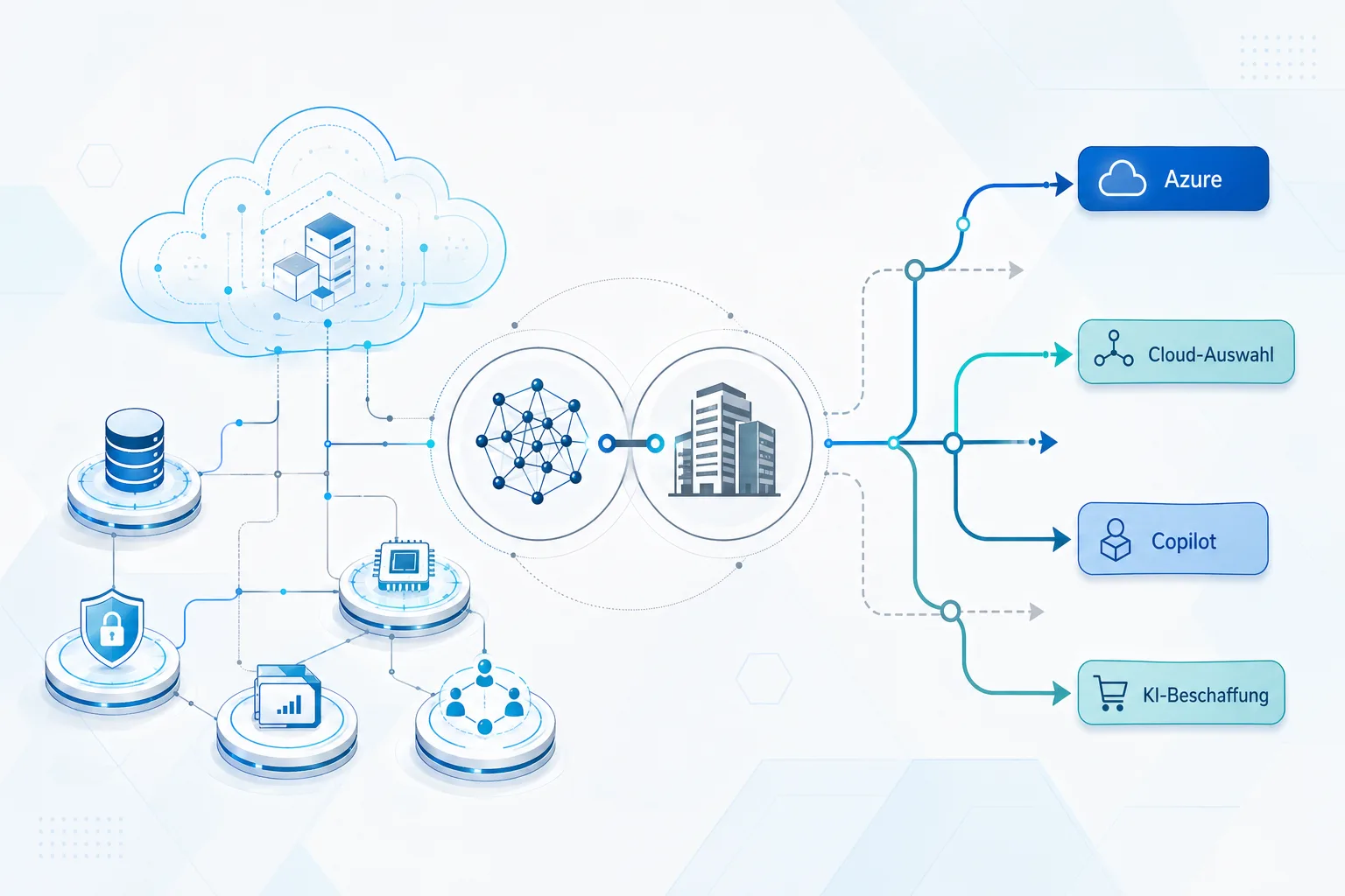 Microsoft, OpenAI und KI-Cloud-Strategie