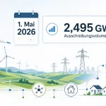 Wind-an-Land-Auktion am 1. Mai: Warum 2,5 GW zum Tempo-Test für Deutschlands Energiewende werden