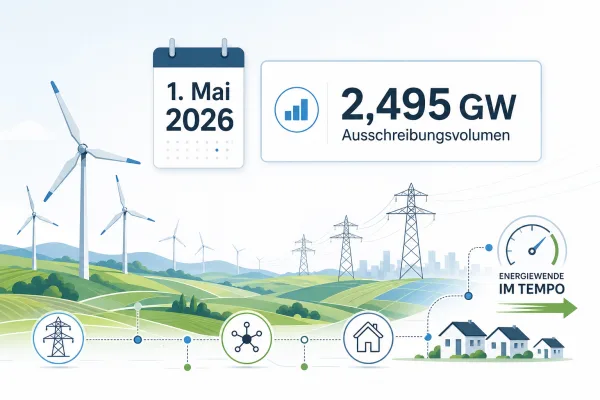 Wind-an-Land-Auktion am 1. Mai: Warum 2,5 GW zum Tempo-Test für Deutschlands Energiewende werden