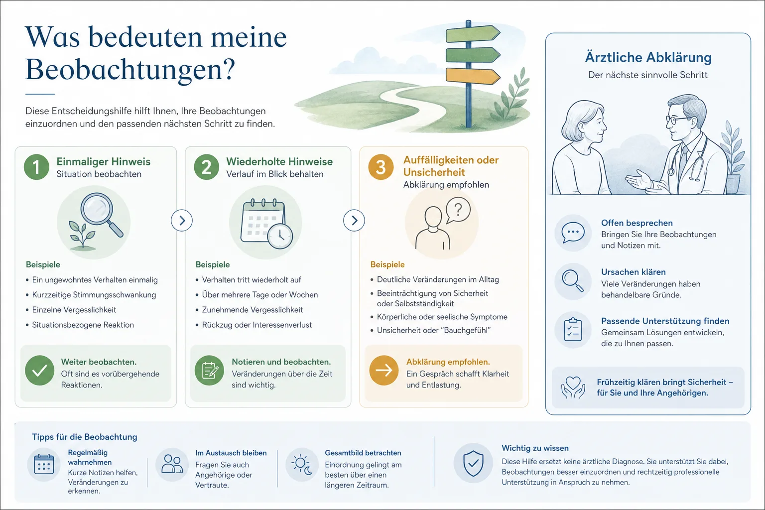 Entscheidungshilfe zur Einordnung von Schlafapnoe-Hinweisen der Apple Watch.
