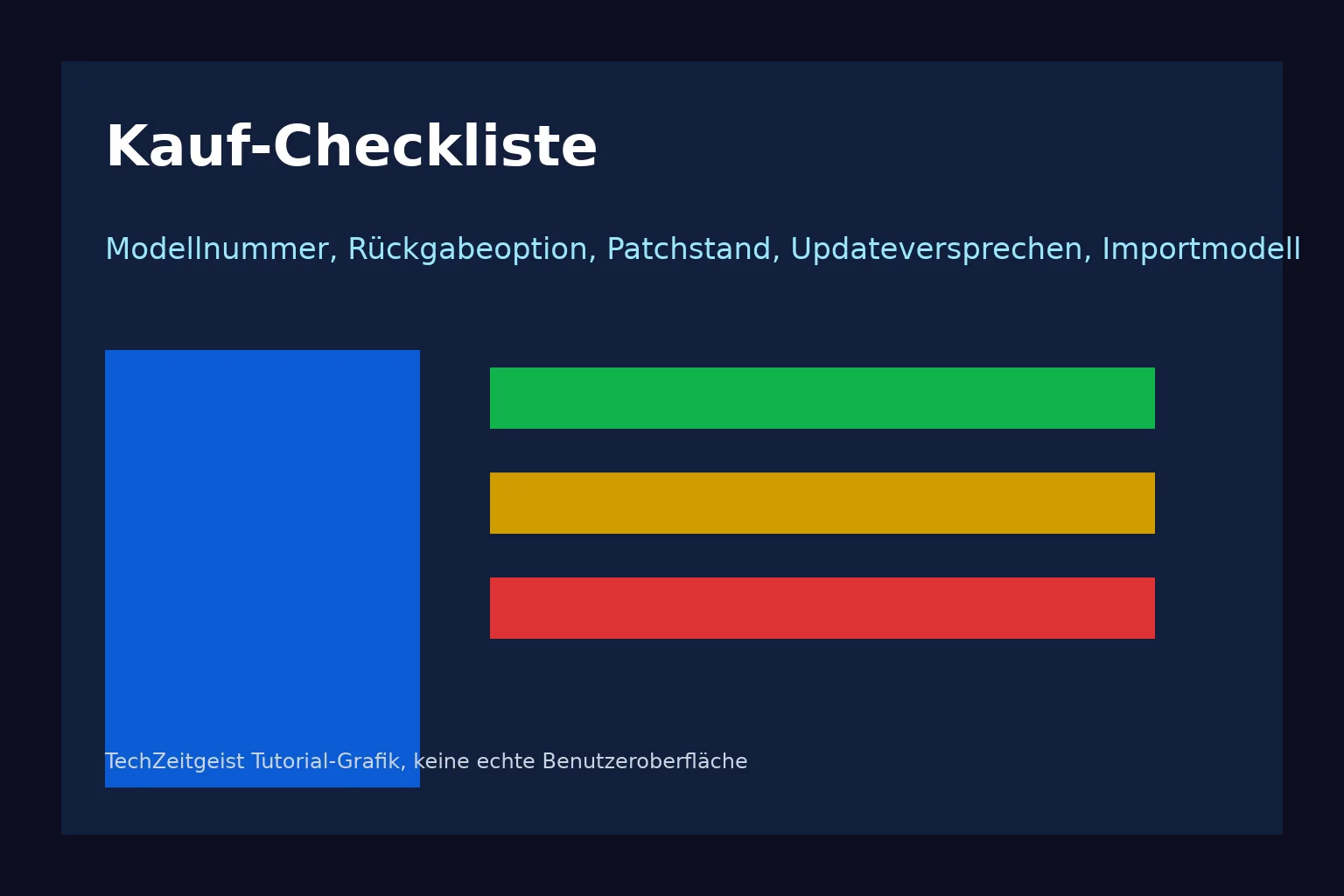 Kauf-Checkliste: illustrative Grafik zur Prüfung von Samsung-Update-Support