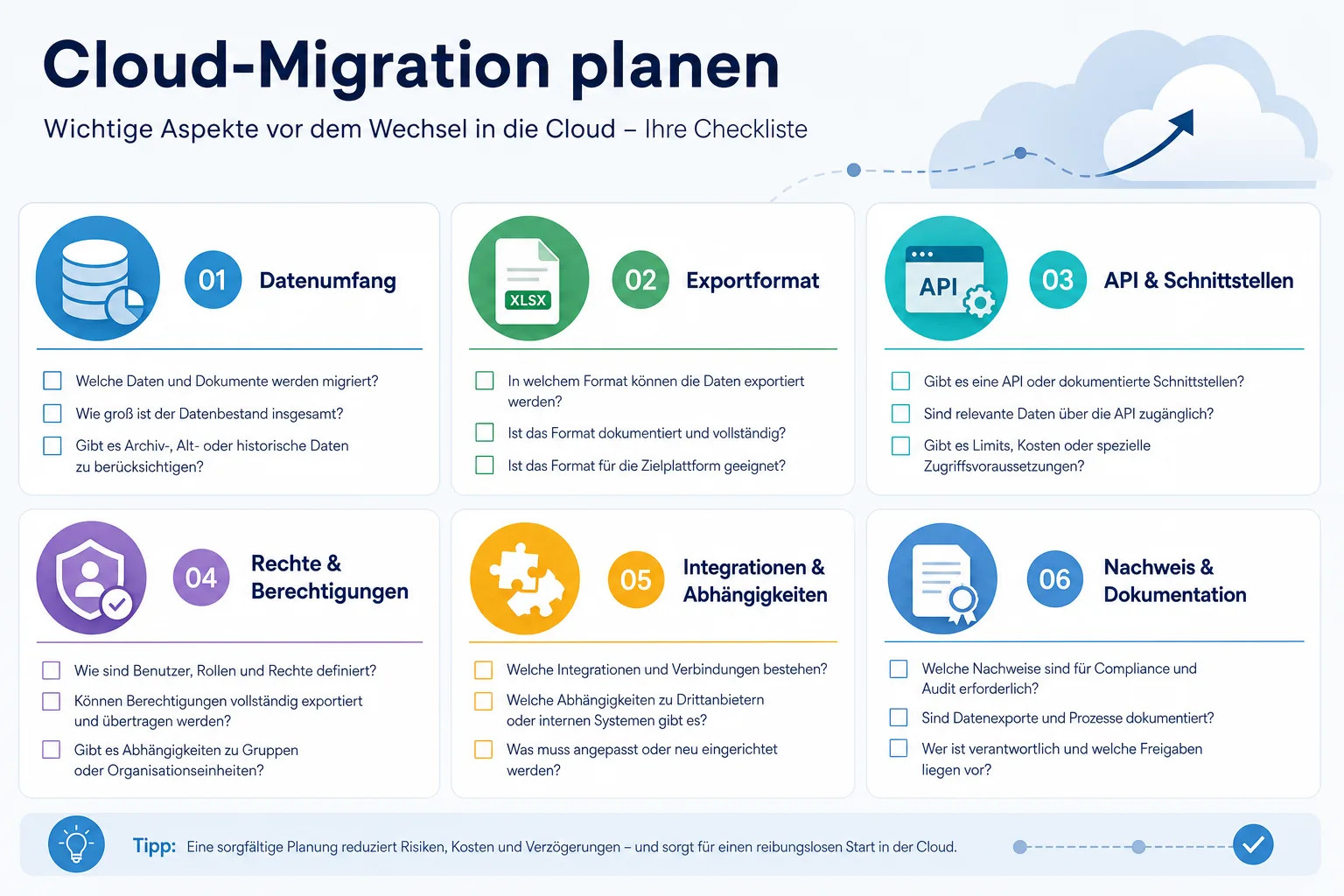 Checkliste für Datenumfang, Exportformate, APIs, Rechte, Integrationen und Nachweise vor einem Cloud-Wechsel.