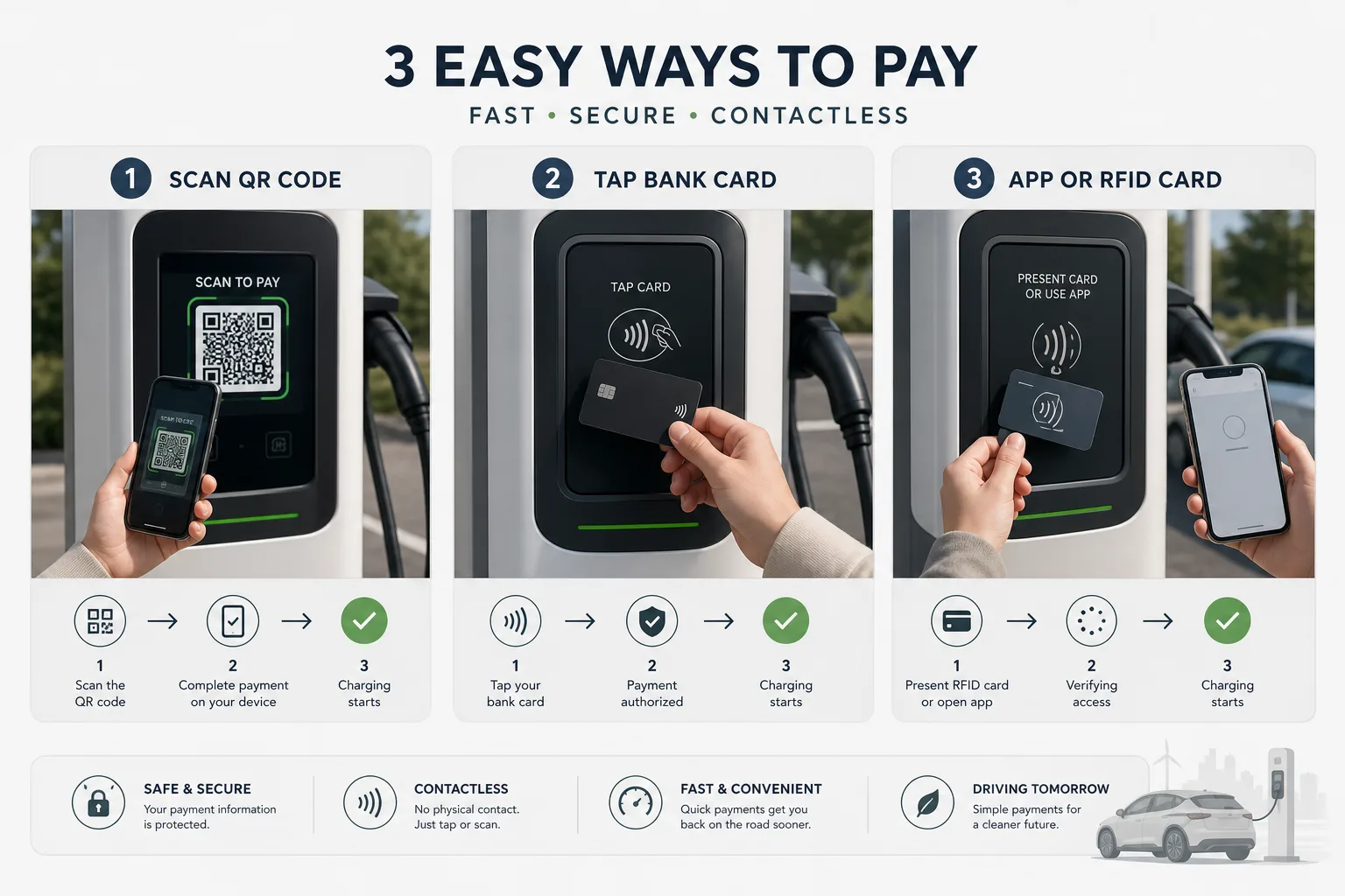 Neutrale Infografik zu QR-Code, Kartenleser und Lade-App als Zahlungswege an der Ladesäule.