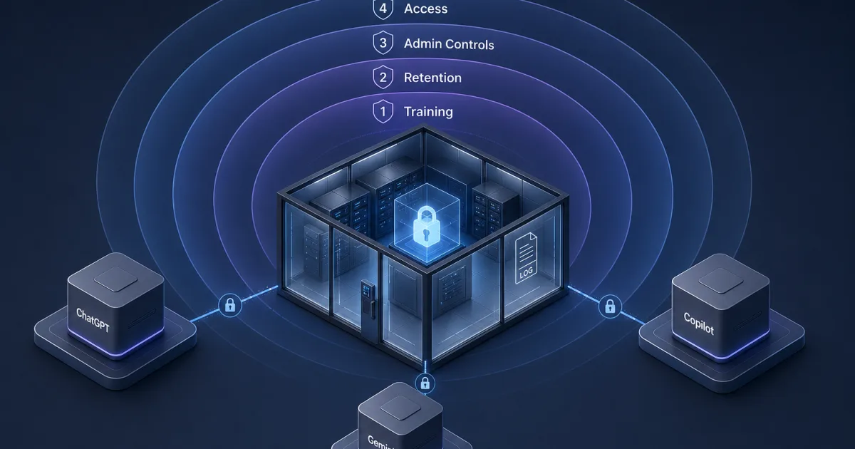 Was Enterprise-Privacy bei ChatGPT, Copilot und Gemini wirklich bedeutet
