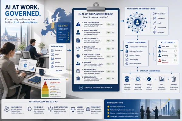 EU AI Act trifft Bürosoftware: Was vor dem Copilot-Rollout zählt