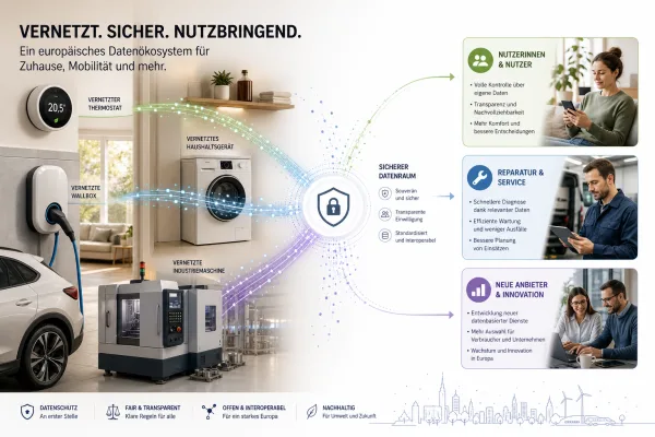 EU Data Act: Vernetzte Geräte öffnen ihre Daten