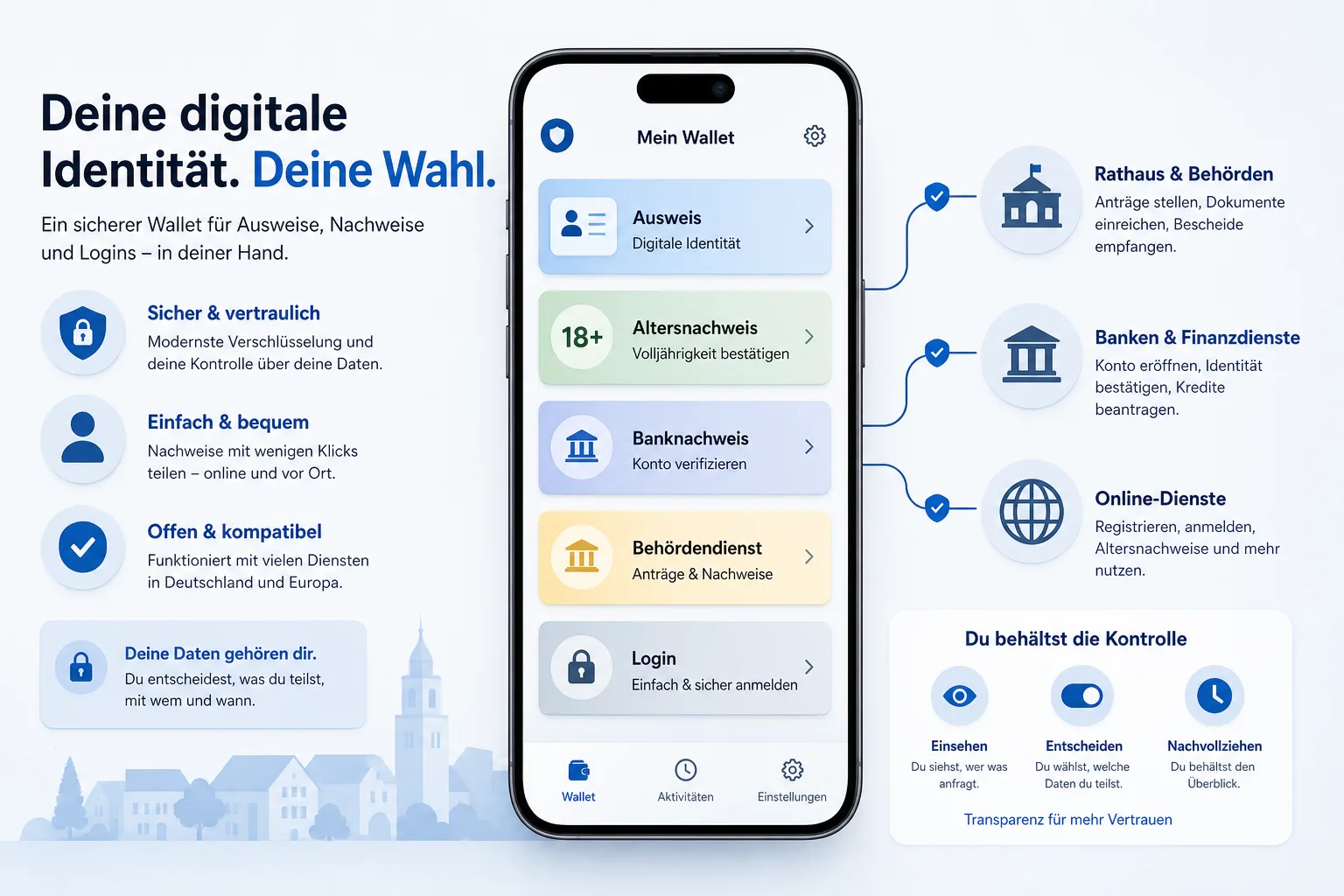 EU-Wallet als digitale Identitaets-Infrastruktur
