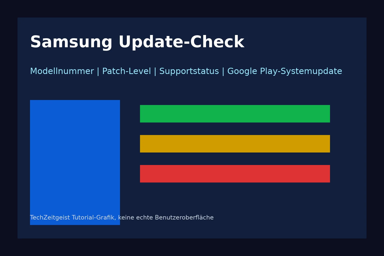 Samsung Update-Check: illustrative Grafik zur Prüfung von Samsung-Update-Support
