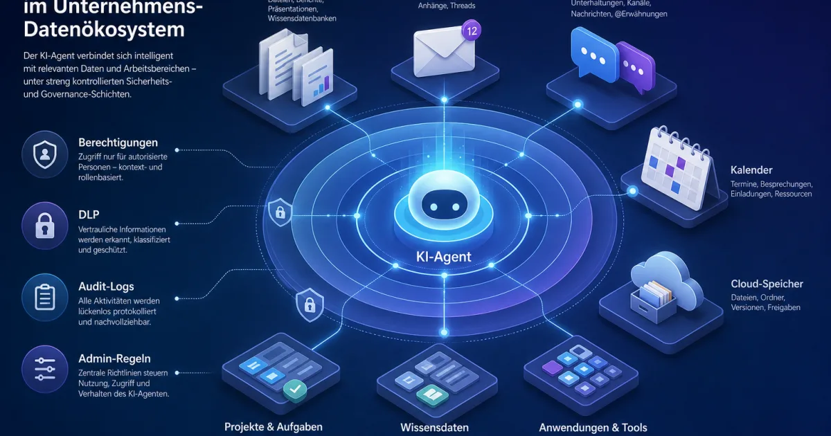 KI-Agenten in Microsoft 365: Warum DLP, Berechtigungen und Audit-Logs entscheidend werden