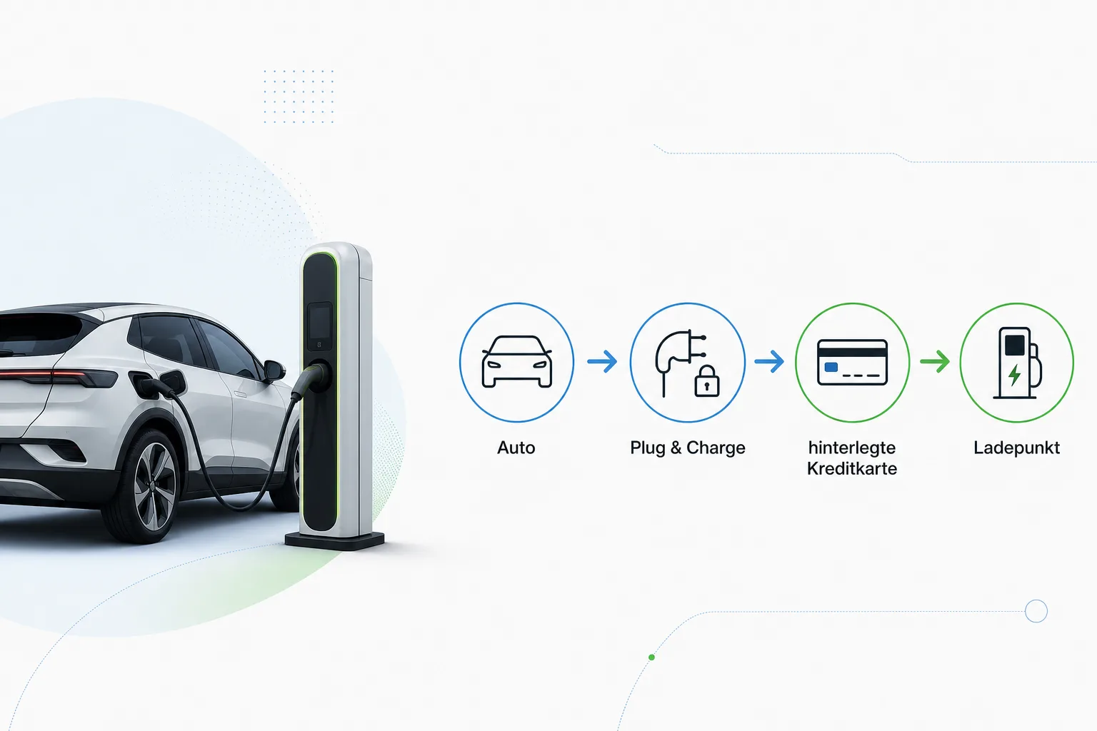 Erklärgrafik: Plug & Charge mit Kreditkarte