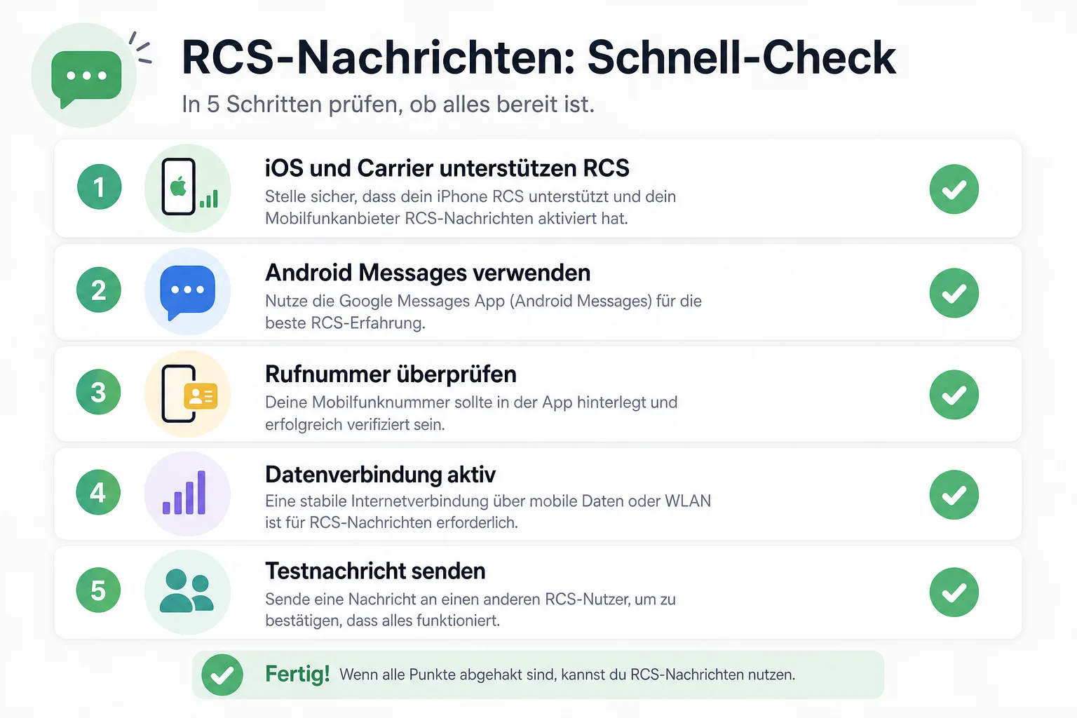 Checkliste fuer RCS-Voraussetzungen auf iPhone und Android.