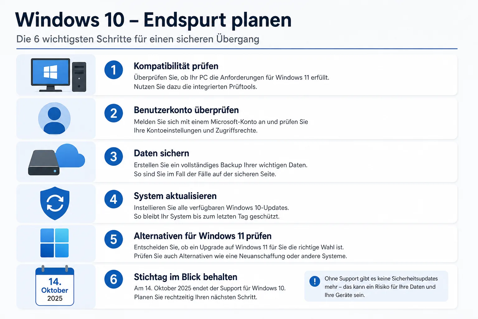 Infografik mit Checkliste für Windows 10 ESU, Konto, Backup, Updates und Windows-11-Alternative.