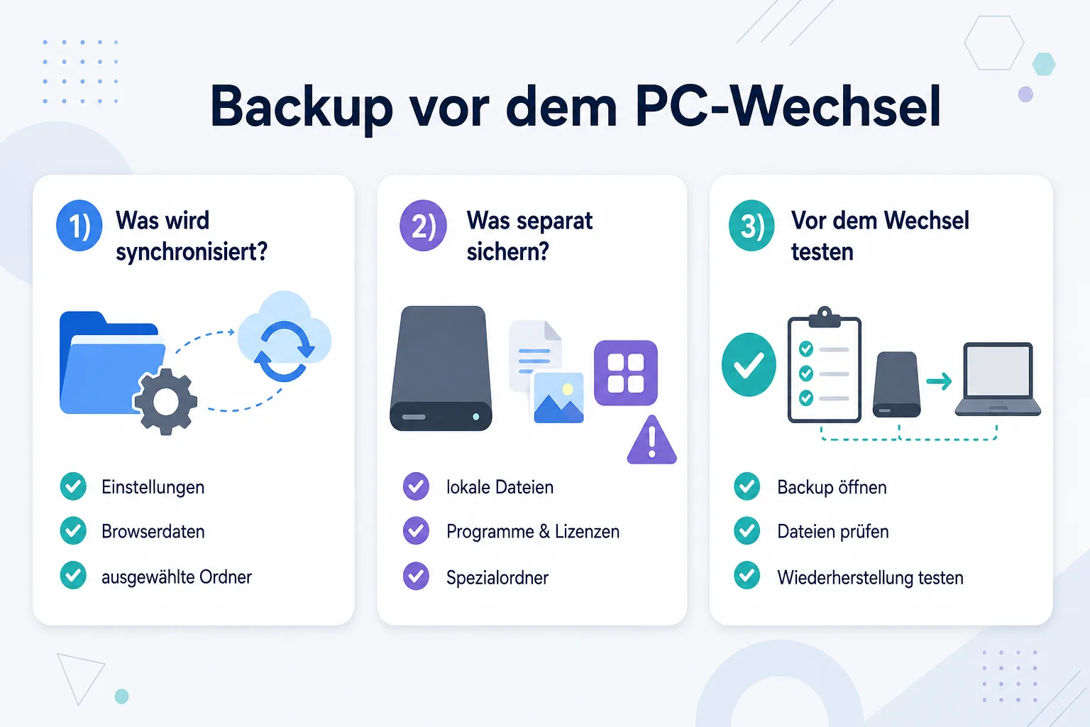 Infografik: Was wird synchronisiert, was separat sichern, was vor dem PC-Wechsel testen.