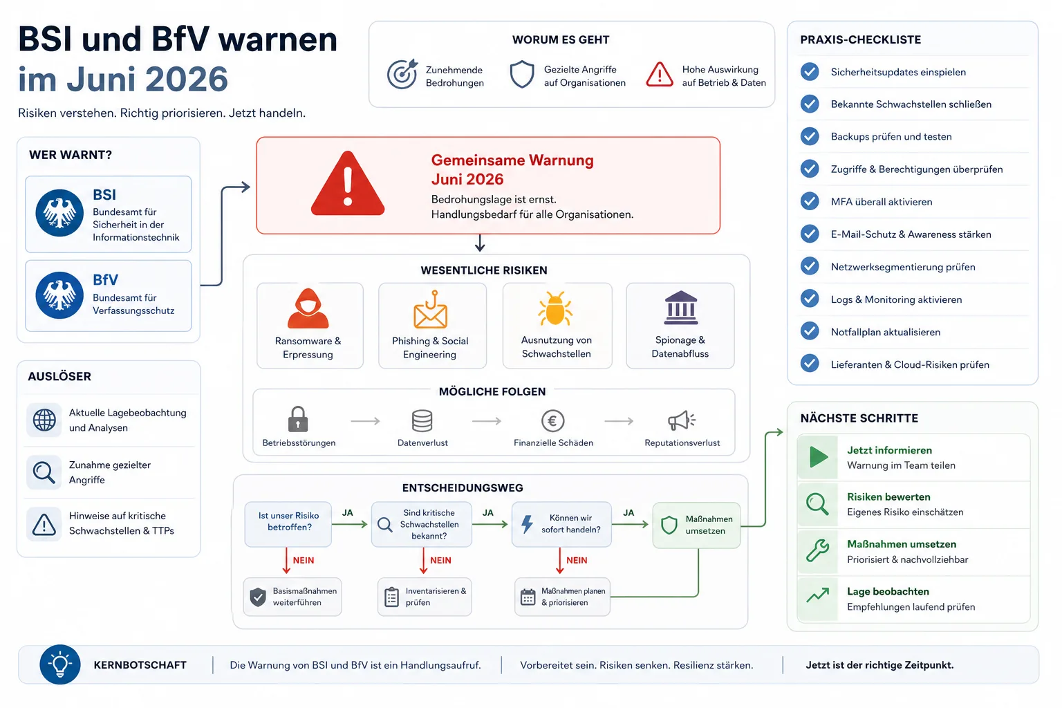 BSI und BfV warnen im Juni 2026: Praxis-Checkliste mit Risiken und nächsten Schritten.