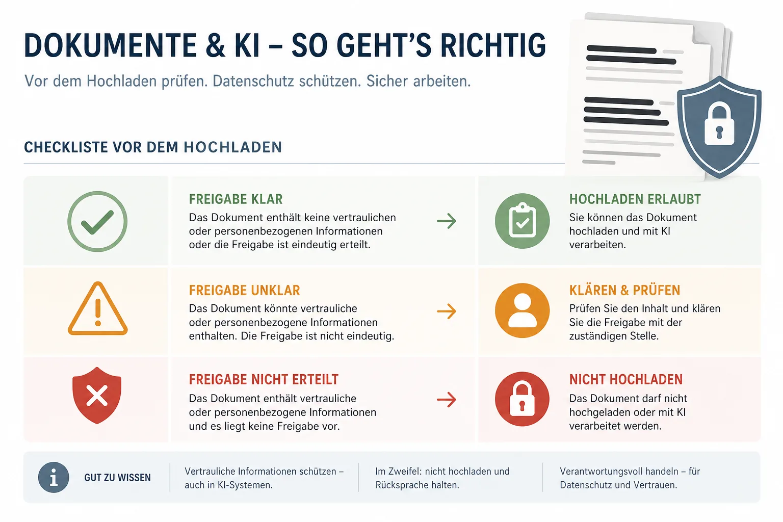 Checklisten-Grafik mit geschwärzten Dokumentzeilen, Freigabe-Hinweis und Datenschutz-Symbolen.