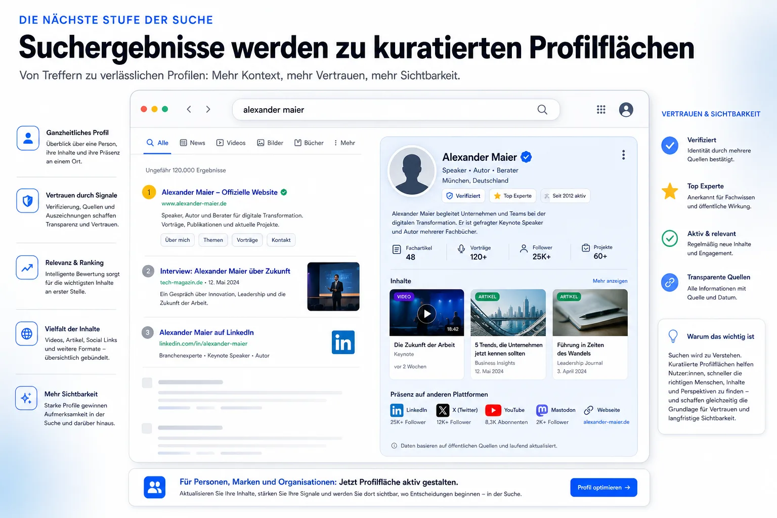 Illustration einer Suchergebnisseite, die sich zu einer kuratierten Profilseite mit Links und Sichtbarkeitssignalen verändert.
