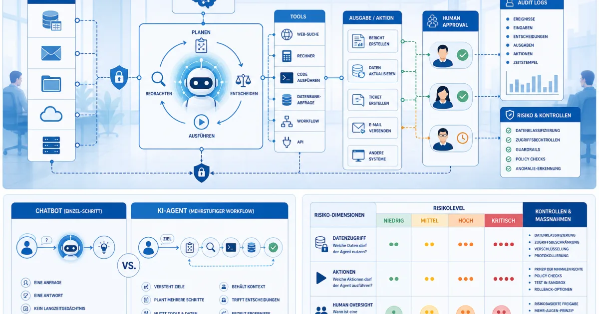 KI-Agenten im Unternehmenseinsatz: Warum Benchmarking jetzt zur Compliance-Frage wird