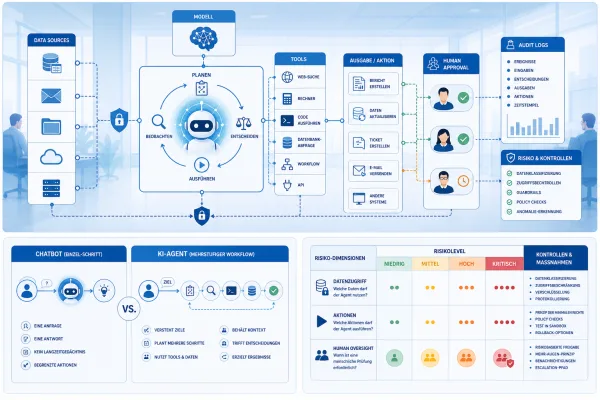 KI-Agenten im Unternehmenseinsatz: Warum Benchmarking jetzt zur Compliance-Frage wird