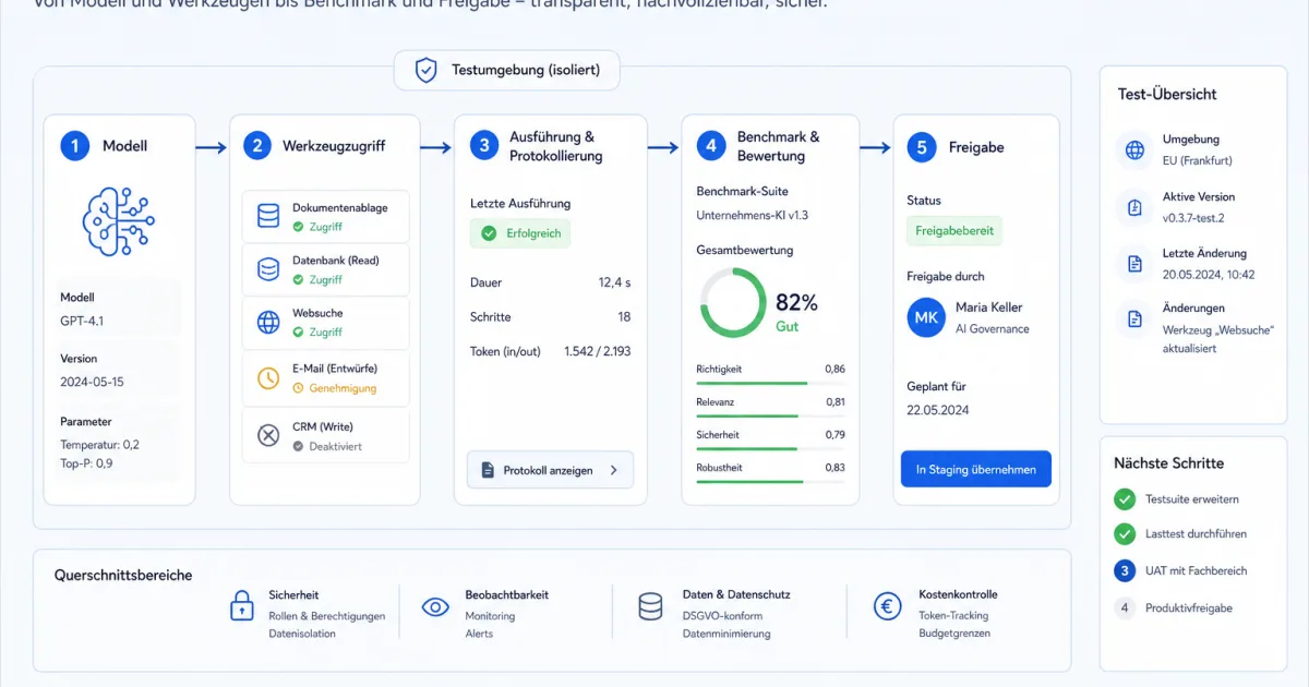 KI-Agenten kommen ins Unternehmen: Der unterschätzte Engpass heißt Testen