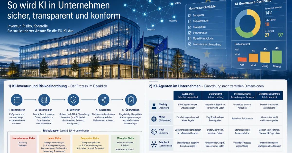 KI-Verordnung ab August 2026: Warum Deutschlands Durchführungsgesetz jetzt für Unternehmen zählt
