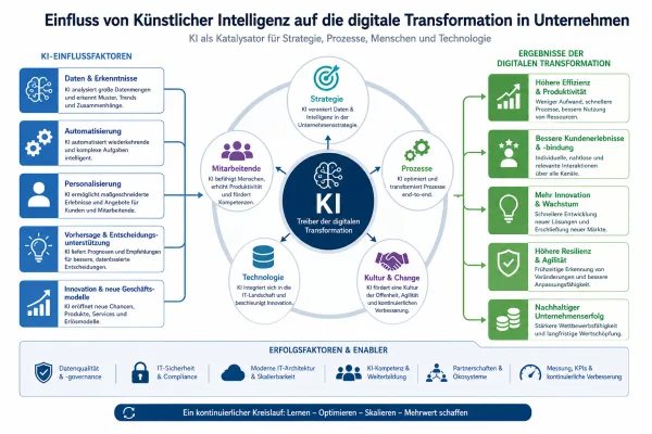 KI in der Eurozone: Was Unternehmen 2026 wirklich prüfen müssen