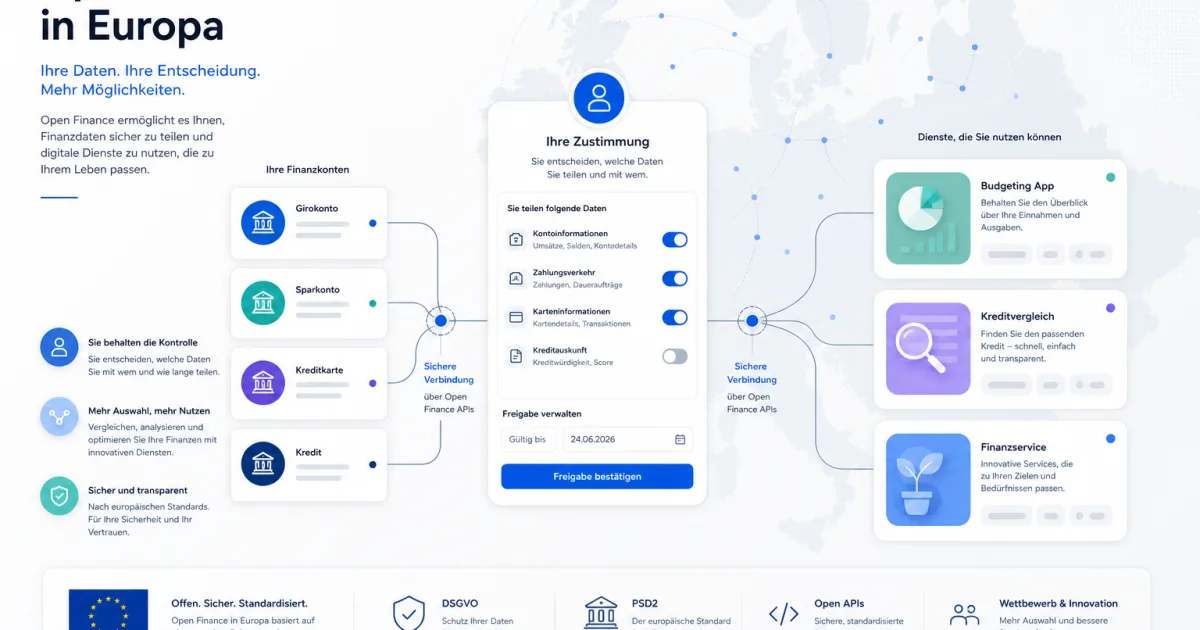 Wenn Bankdaten wandern, entstehen neue Finanz-Apps
