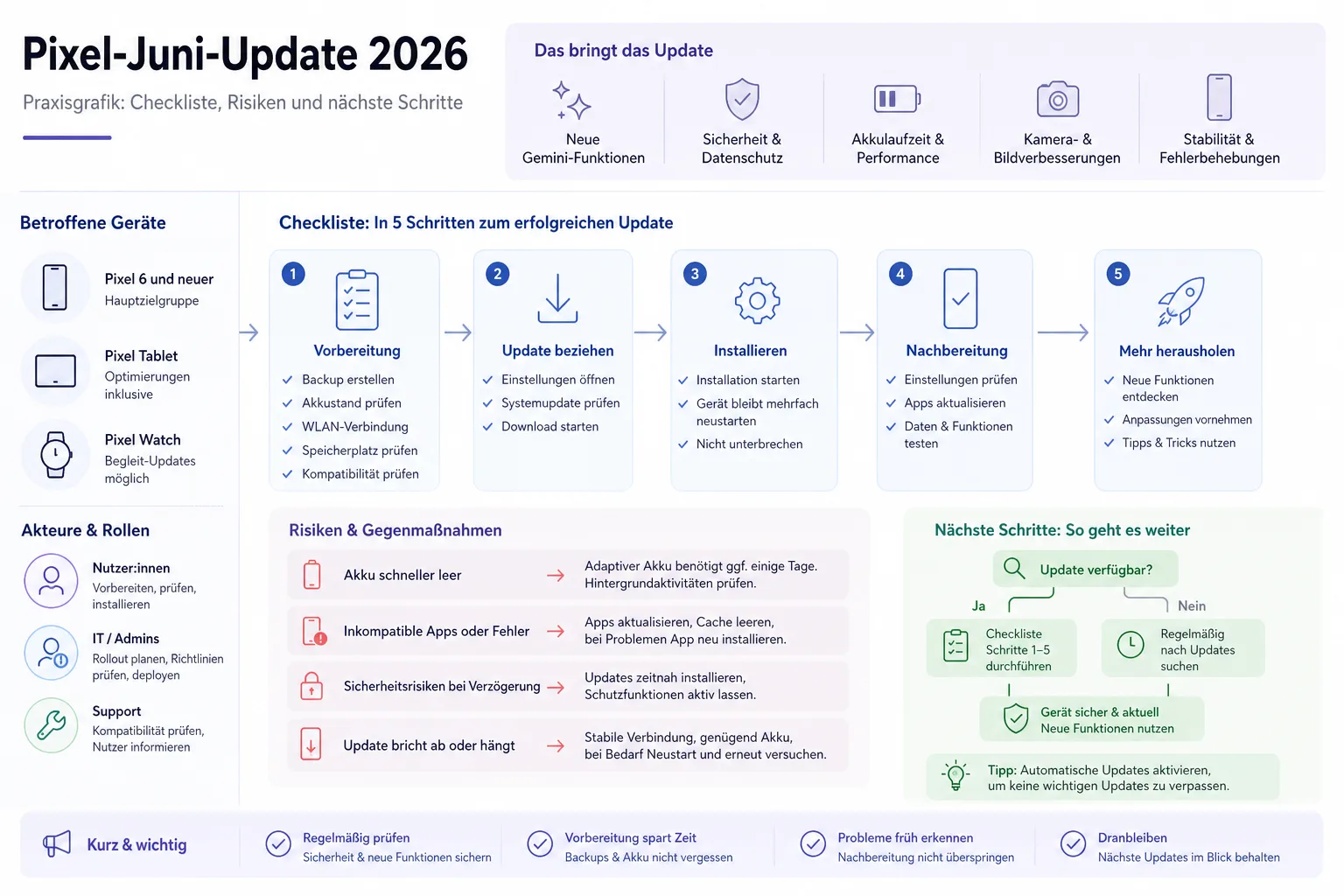 Pixel-Juni-Update 2026: Praxis-Checkliste mit Risiken und nächsten Schritten.