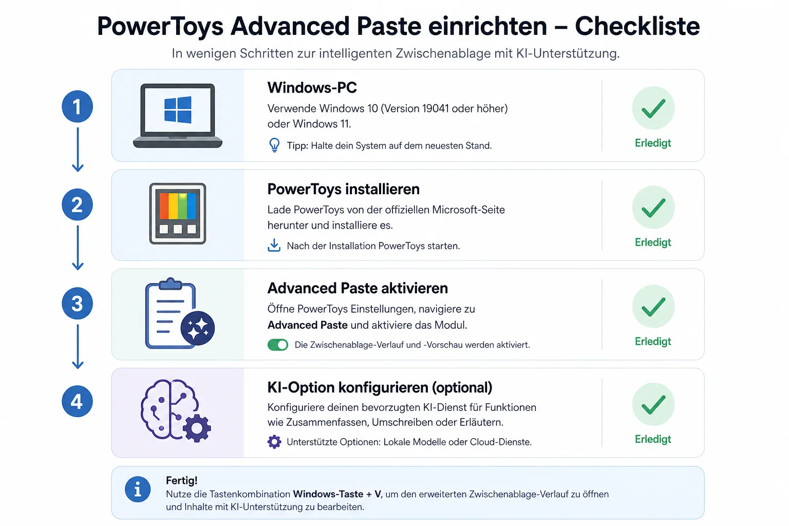 Checkliste mit Voraussetzungen für PowerToys Advanced Paste unter Windows.