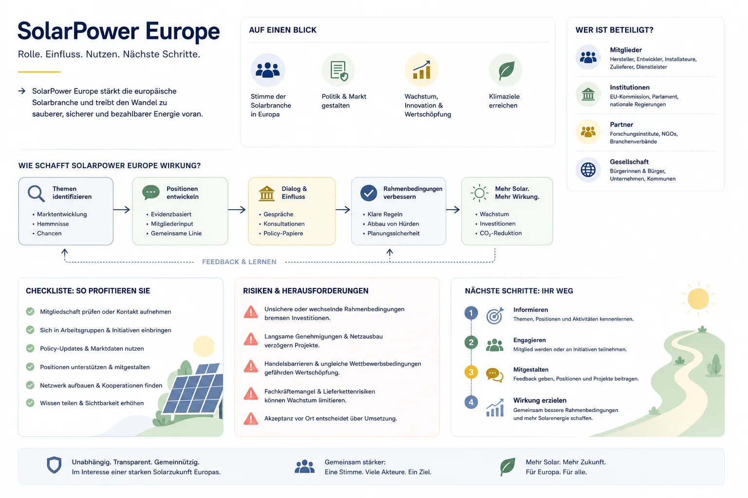 SolarPower Europe: Praxis-Checkliste mit Risiken und nächsten Schritten.