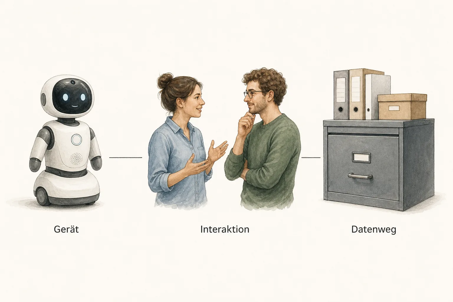Illustration mit einem humanoiden Roboter, einem Gespräch zwischen Menschen und neutralen Dokumenten als getrennte Ebenen von Gerät, Interaktion und Datenweg.
