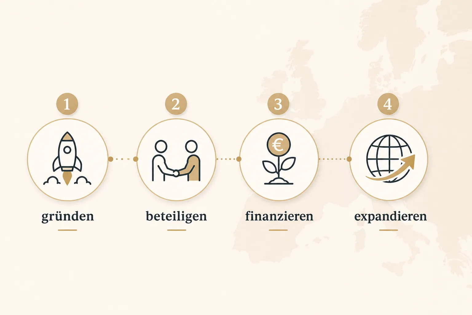 Checkliste zeigt typische Schritte, bei denen eine EU Inc. Startups helfen könnte.