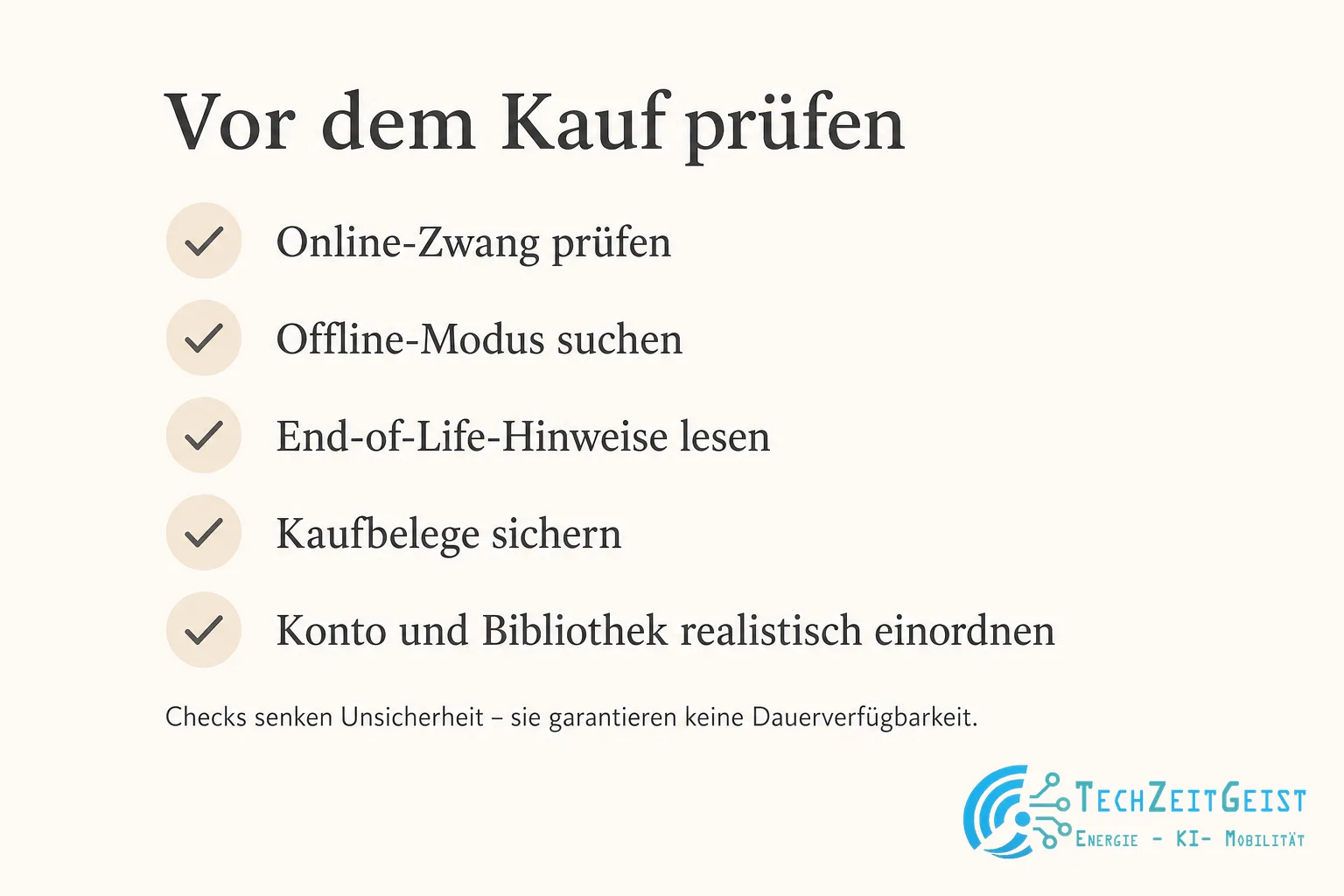 Eine klare Checklistenkarte nennt Online-Zwang, Offline-Modus, End-of-Life-Hinweise, Kaufbelege sowie Konto und Bibliothek als Prüfpunkte.