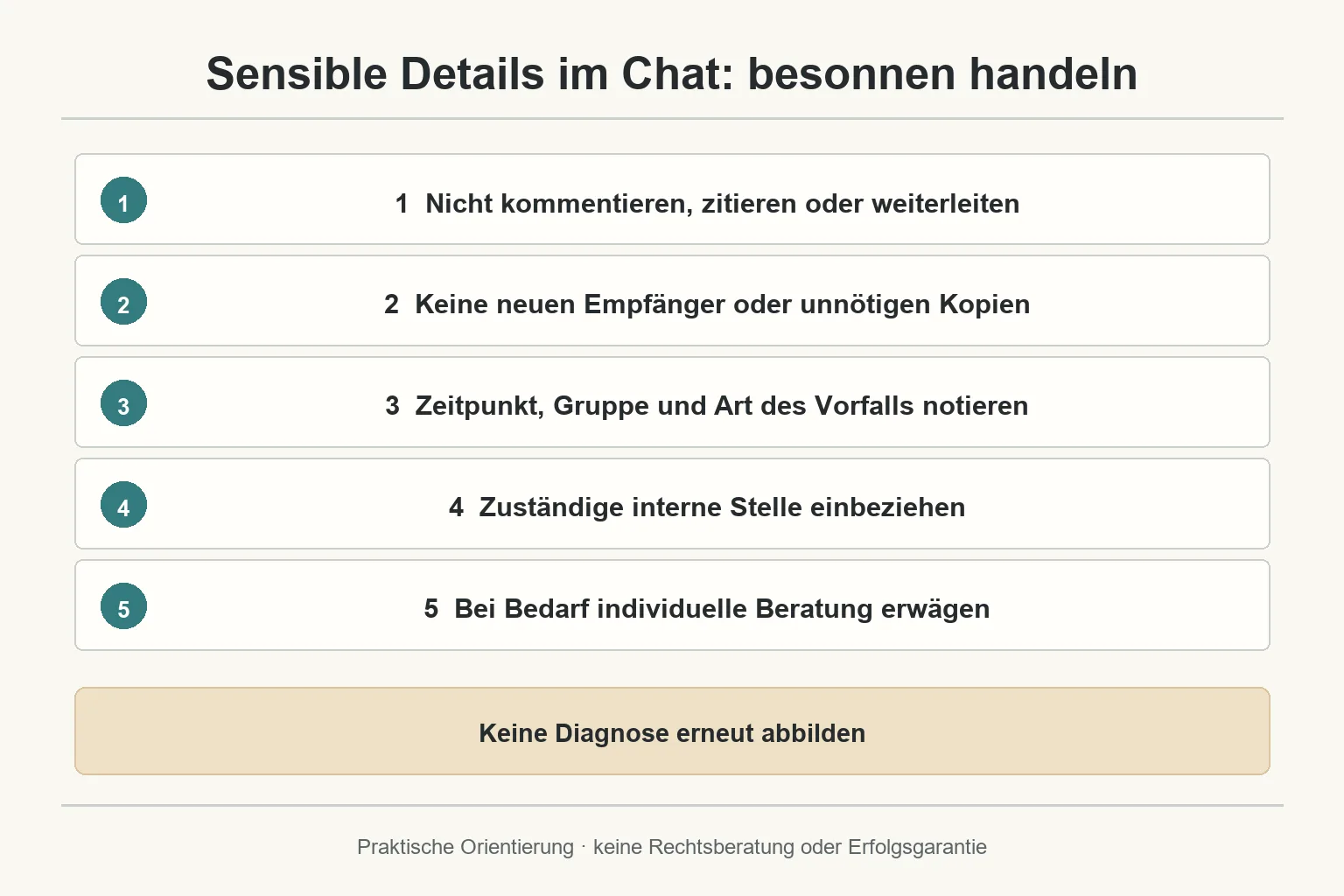 Eine deutschsprachige Checkliste zeigt fünf Schritte: nicht reagieren oder weiterleiten, keine Kopien anlegen, den Vorfall knapp notieren, intern klären und bei Bedarf Beratung erwägen.