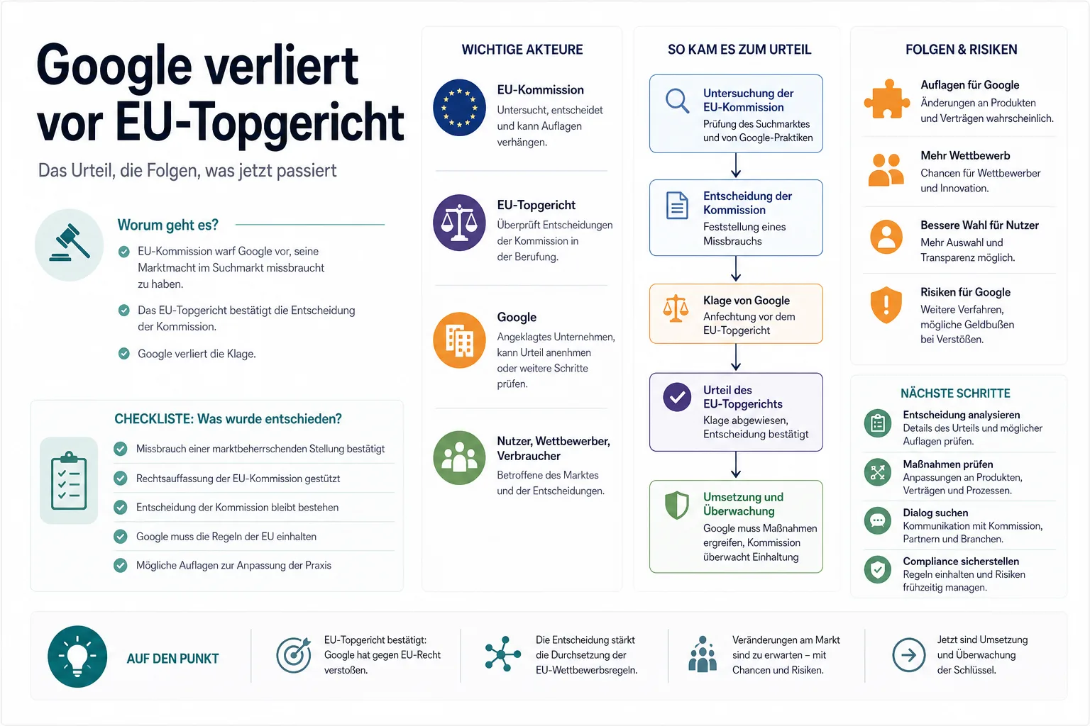 Google verliert vor EU-Topgericht: Praxis-Checkliste mit Risiken und nächsten Schritten.