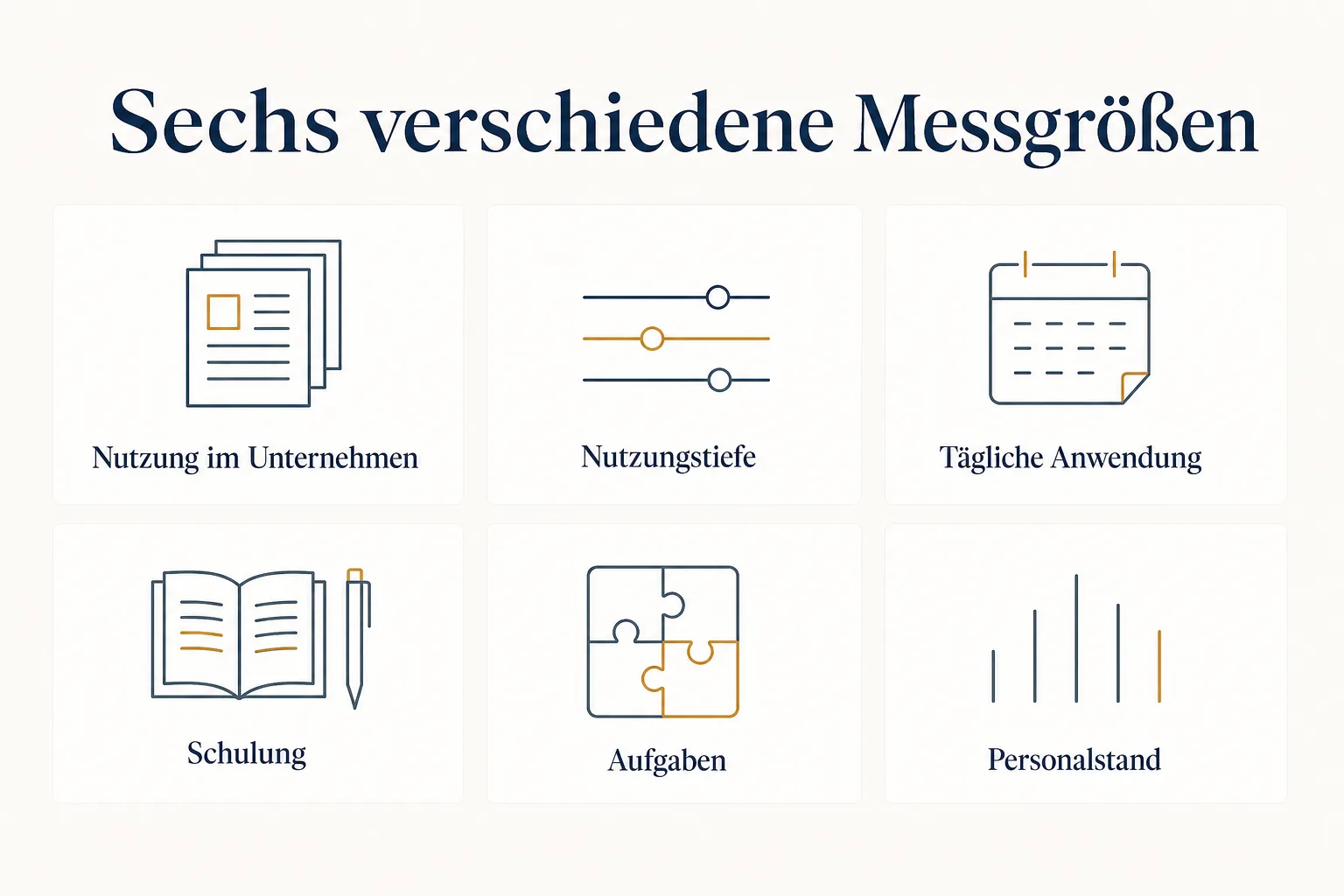 Eine Erklärgrafik ordnet Nutzung im Unternehmen, Nutzungstiefe, tägliche Anwendung, Schulung, Aufgaben und Personalstand als sechs getrennte Messgrößen an.