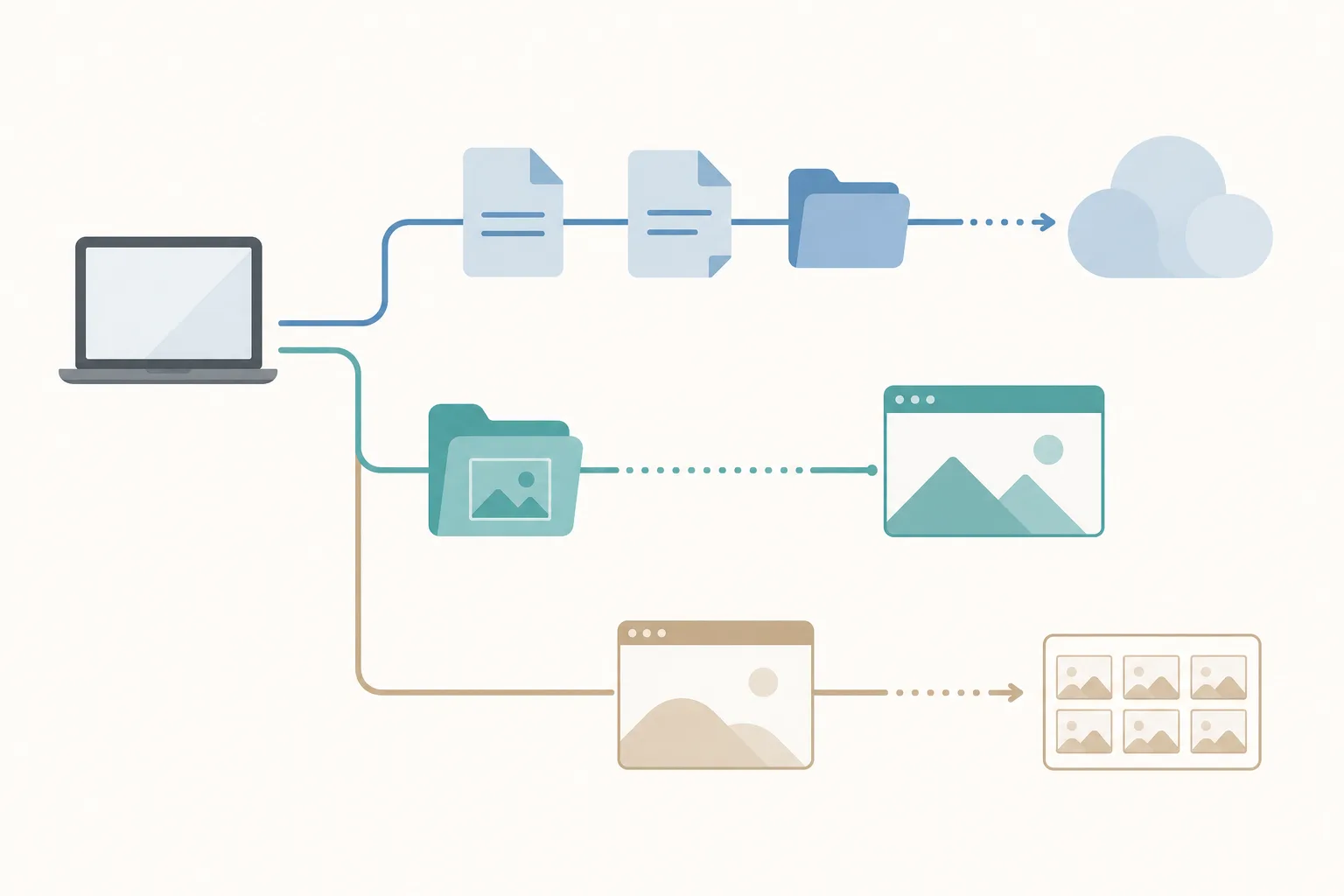 Abstrakte Grafik trennt Dateisynchronisierung, den endenden Foto-Backup-Weg und die neue Ordnersicherung im Browser.