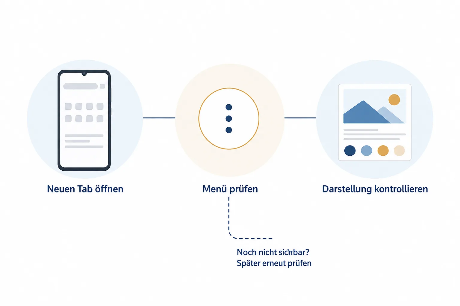 Eine sachliche Grafik zeigt die Schritte neuen Tab öffnen, Menü prüfen und Darstellung kontrollieren sowie den Hinweis, bei fehlender Option später erneut nachzusehen.