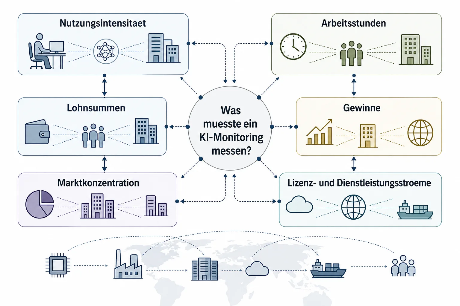 Offene Monitoring-Landkarte zu Nutzungsintensität Arbeitsstunden Lohnsummen Gewinnen Marktkonzentration und Lizenzströmen