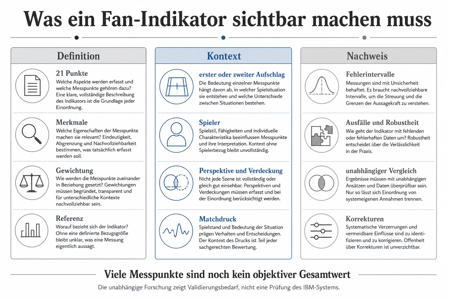 Originalgrafik ordnet Definition, Kontext und Nachweis für einen modellierten Tenniswert