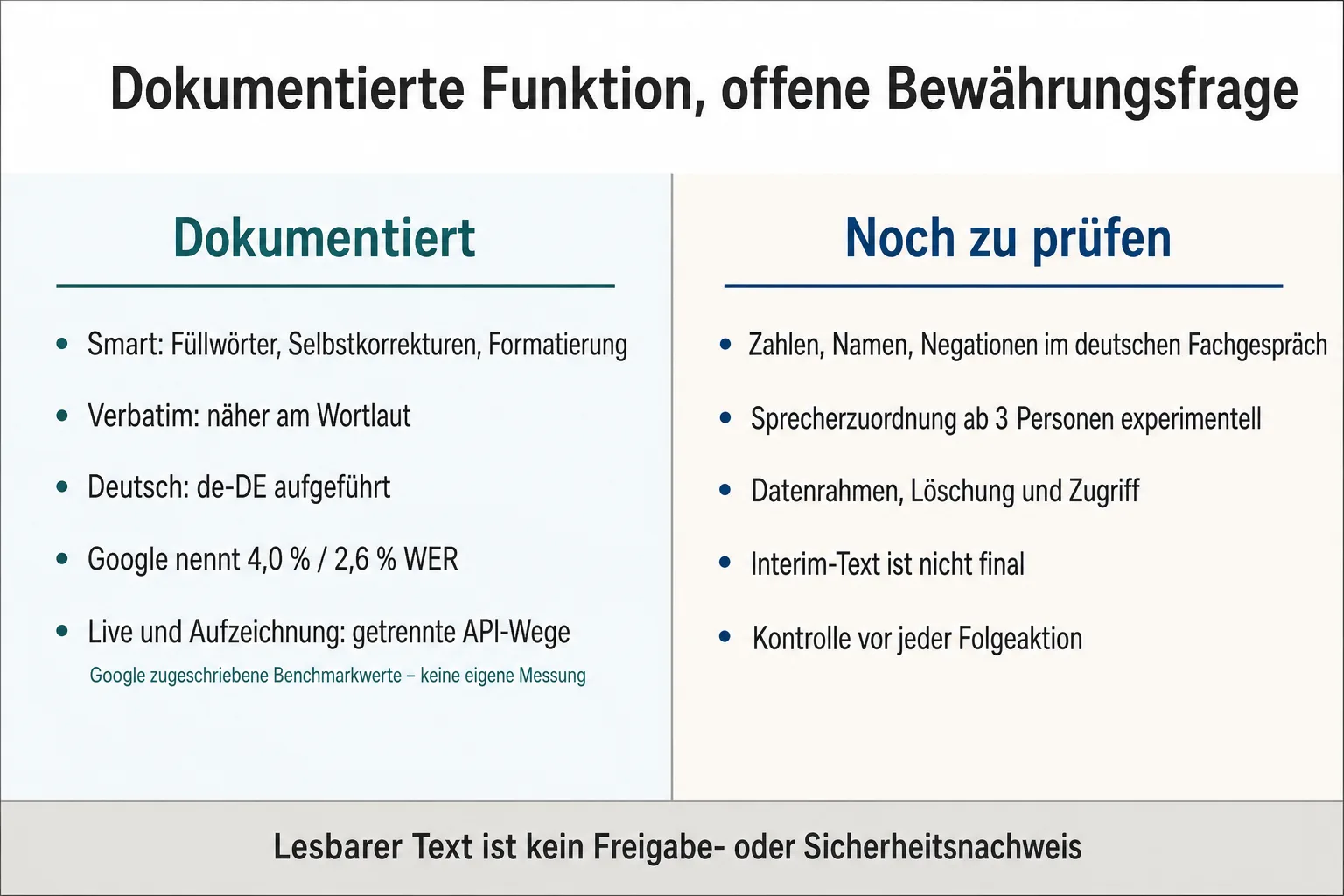 Evidenzgrafik trennt dokumentierte Transkriptionsfunktionen von offenen Fragen zu deutschem Fachaudio, Datenrahmen und Folgeaktionen