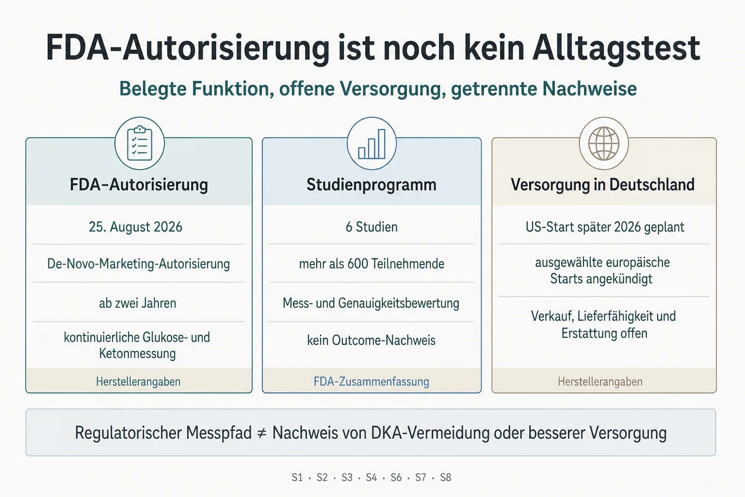 Originalgrafik trennt FDA-Autorisierung, zusammengefasstes Studienprogramm und offene deutsche Versorgung