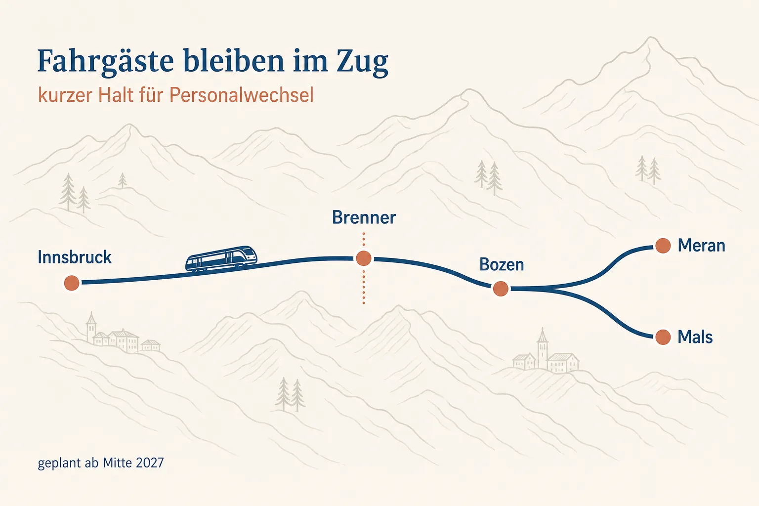 Deutsch beschriftete Routenkarte zeigt Innsbruck, Brenner, Bozen, Meran und Mals; am Brenner ist ein kurzer Halt für den Personalwechsel markiert.