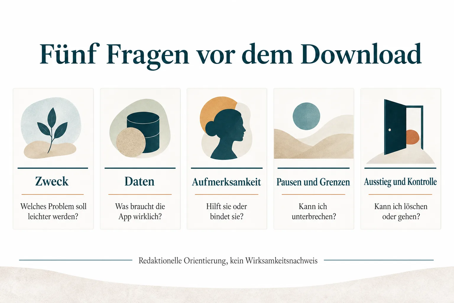 Originalgrafik ordnet Zweck, Daten, Aufmerksamkeit, Pausen und Grenzen sowie Ausstieg und Kontrolle als fünf Entscheidungsfragen
