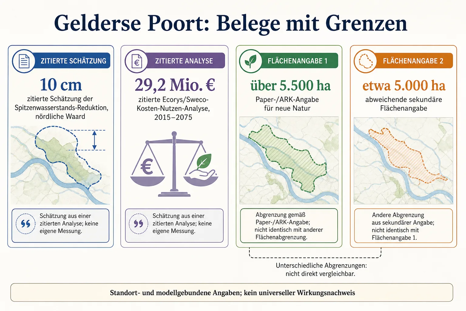 Infografik mit getrennten Karten zu 10 Zentimetern, 29,2 Millionen Euro sowie unterschiedlichen Flächenangaben