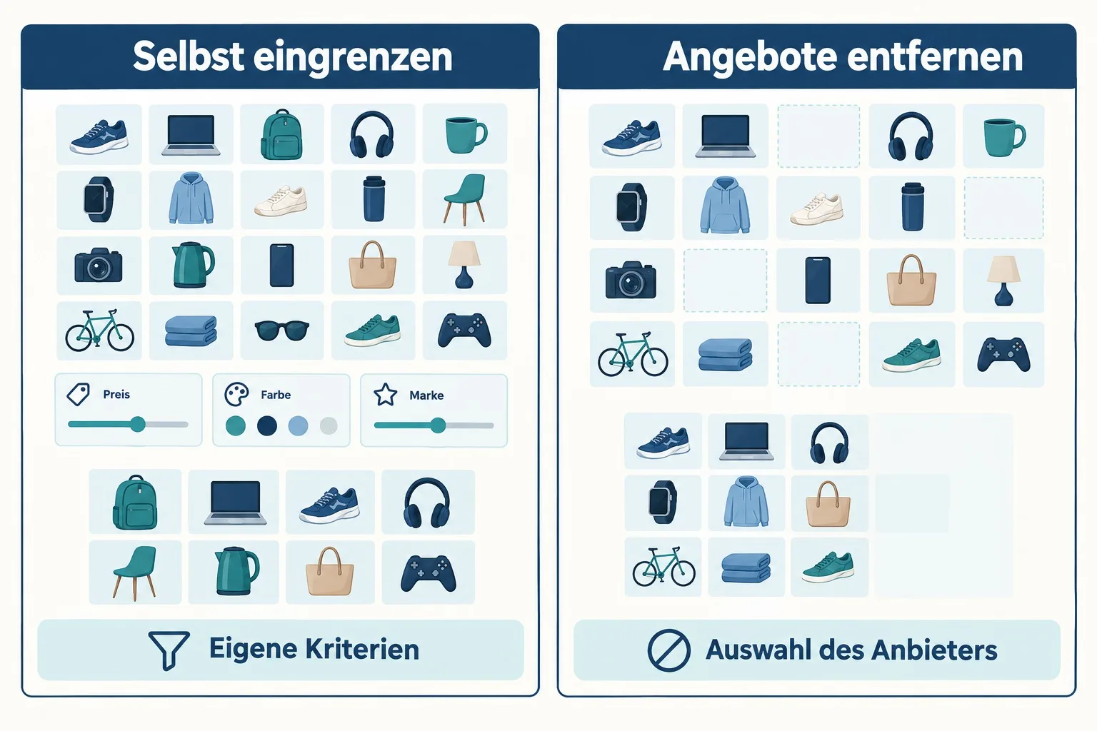 Zwei schematische Darstellungen unterscheiden das Eingrenzen von Produktangeboten nach eigenen Kriterien vom Entfernen durch einen Anbieter.
