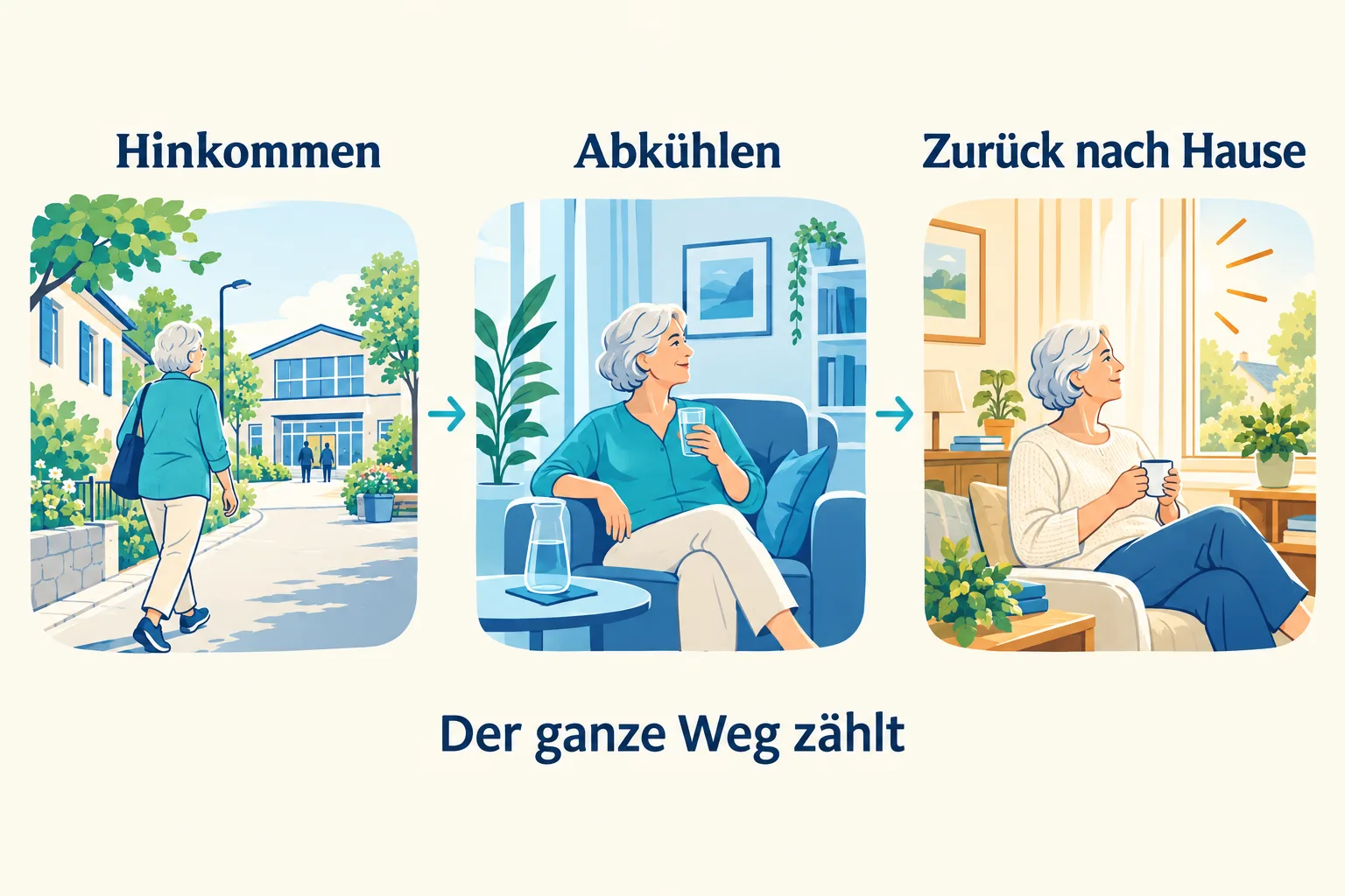 Drei verbundene Szenen zeigen den Weg zu einem öffentlichen Gebäude, die Abkühlung im Innenraum und die Rückkehr in eine warme Wohnung.