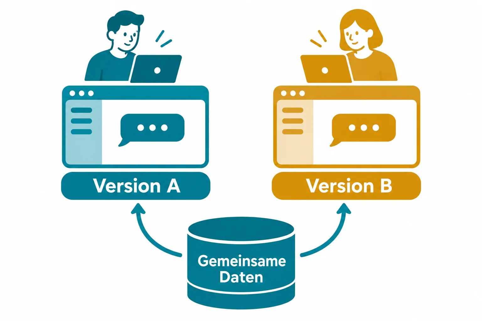 Zwei Versionen einer Chat-Anwendung greifen schematisch auf gemeinsame Daten zu