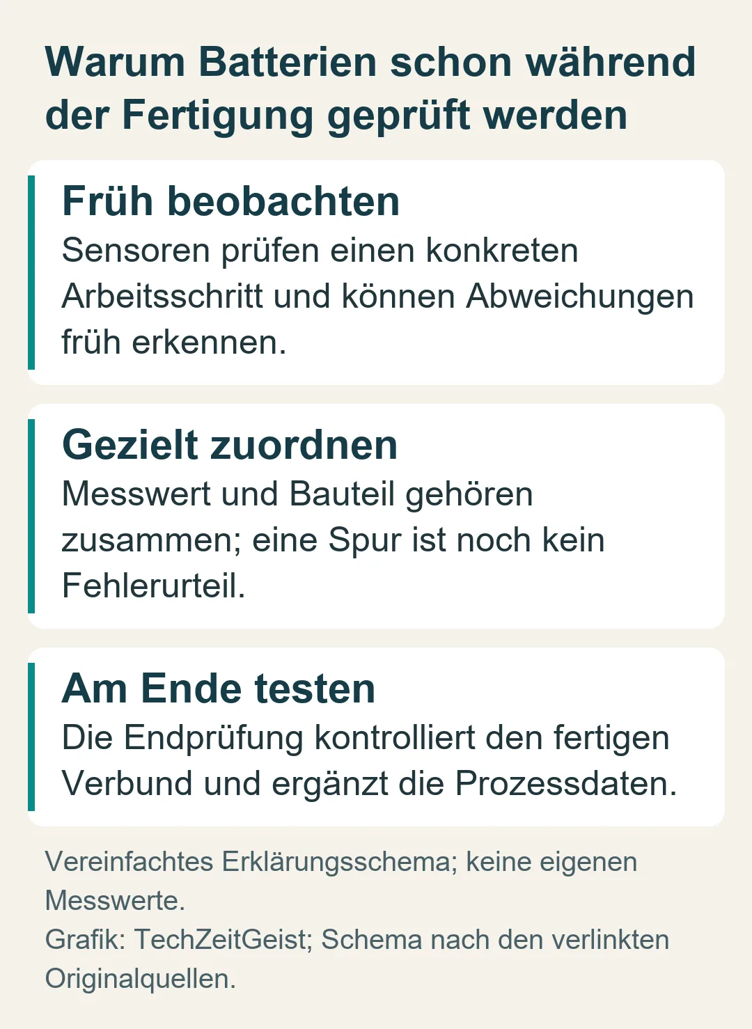 Warum Batterien schon während der Fertigung geprüft werden: Vereinfachtes Erklärungsschema; keine eigenen Messwerte.